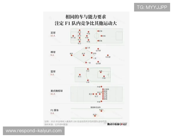 F1赛季最新动态解析各车队竞争态势与未来赛程展望 F1赛季最新动态解析各车队竞争态势与未来赛程展望