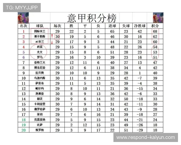 意甲最新战报：球队积分榜变动与关键球员表现分析