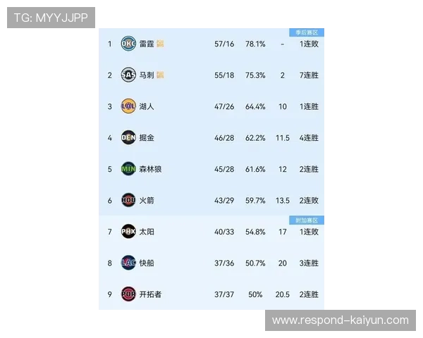 最新赛季篮球联赛数据解读与球队战术趋势分析